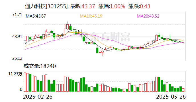 安杰思：截至2025年06月10日，公司的股东人数为5,183户