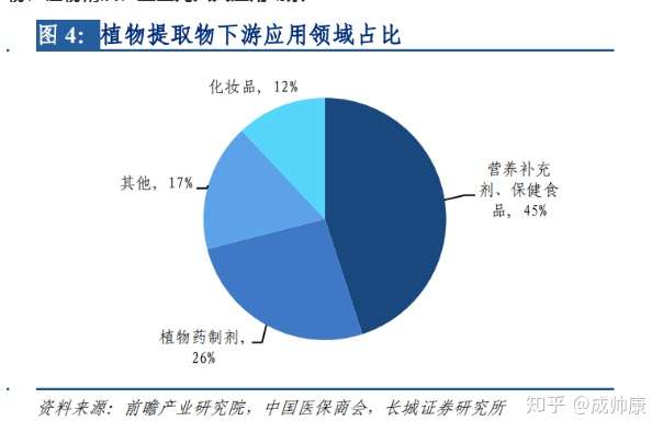 晨光生物：天然色素因其高安全性、来源天然等优势越来越受到市场的青睐