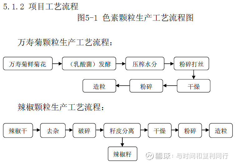 晨光生物：天然色素因其高安全性、来源天然等优势越来越受到市场的青睐