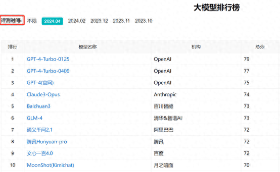 使用成本降至三分之一！字节大模型，重磅更新！