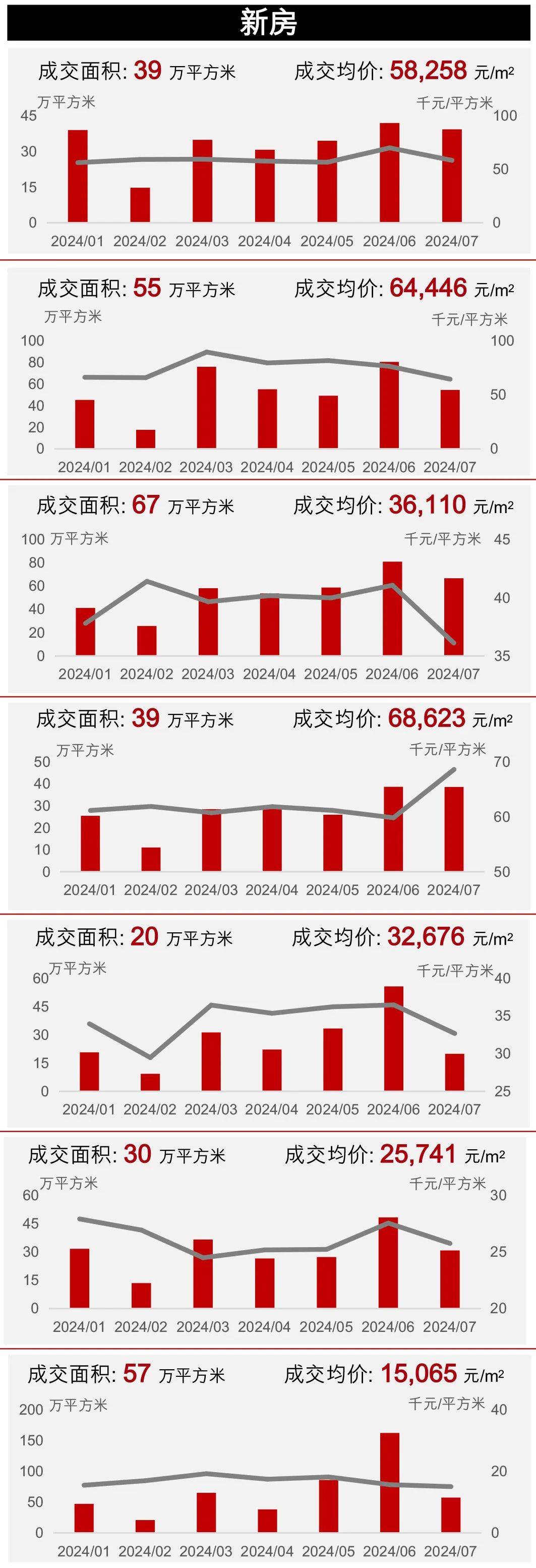 财税观察丨置换债券发行超八成 楼市去库存间接助化债