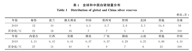 盛达资源：白银价格的上涨未对公司造成损失
