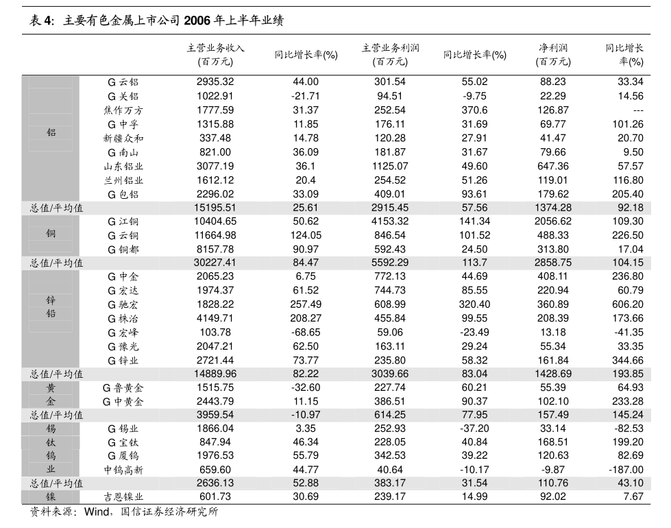 国泰海通证券：预计第二季度跨境电商企业销售端数据将在波动中分化