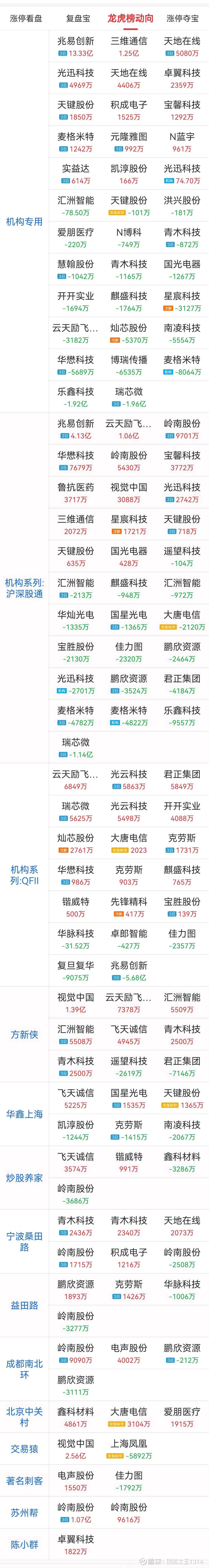 青木科技6月11日龙虎榜数据