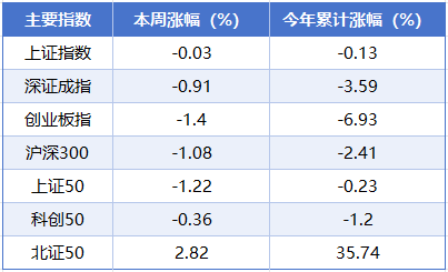 海外大额BD合作+ASCO会议数据超预期催化，创新药持续活跃，生物医药ETF（512290）涨超1%