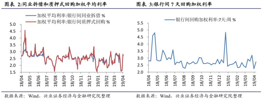 隔夜shibor报1.3670% 上涨0.6个基点