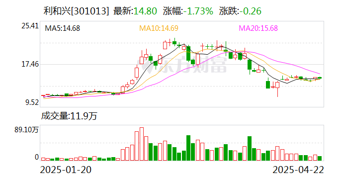 南大环境：截至2025年6月10日，公司股东人数为9526人