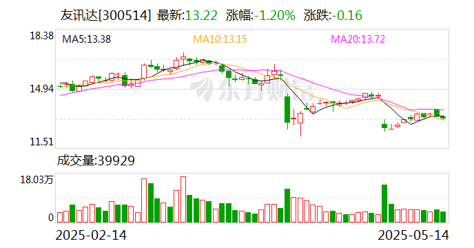 科思股份：截至2025年6月10日，公司股东人数为23,700余户