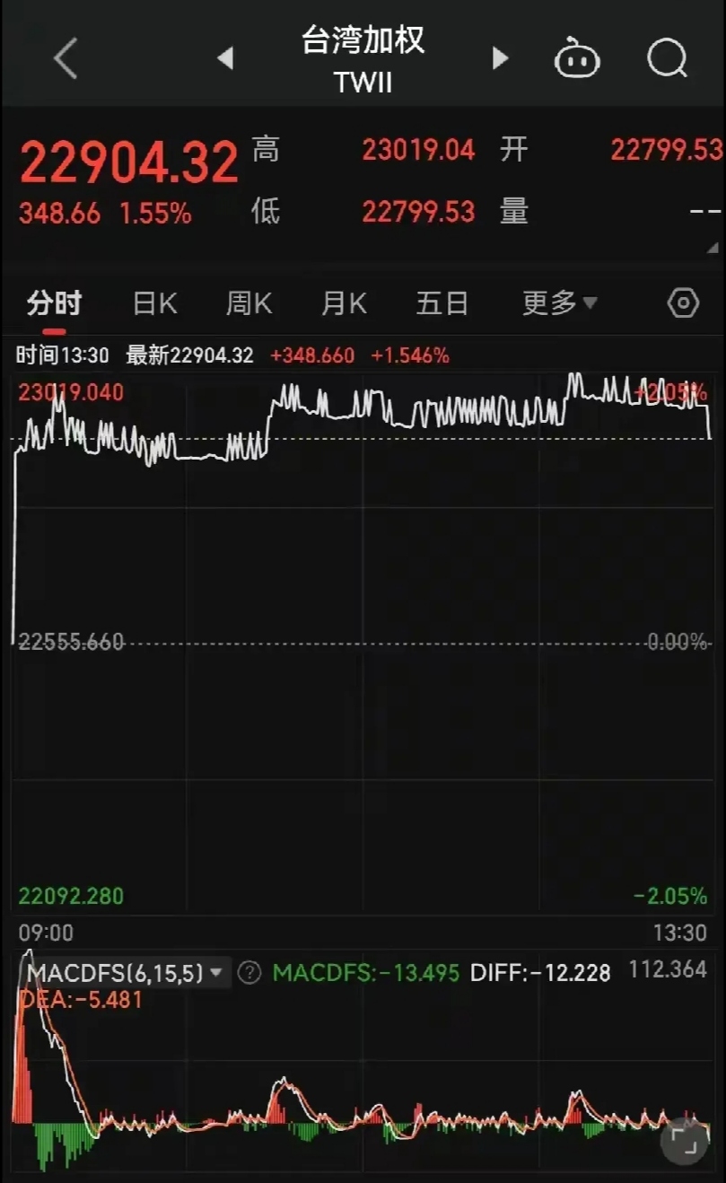 突发！603389，停牌核查！
