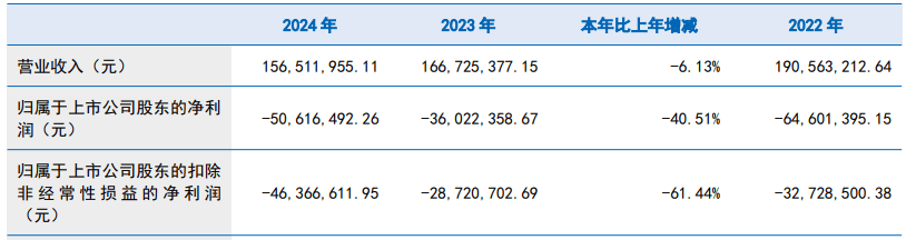 蒙草生态：拟定增募资不超14.95亿元