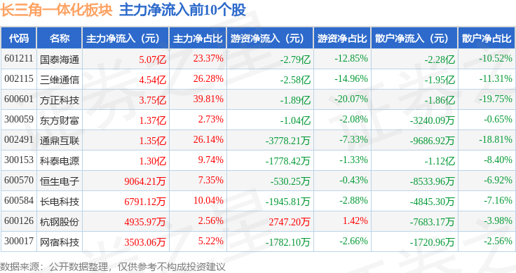 汽车行业6月12日资金流向日报