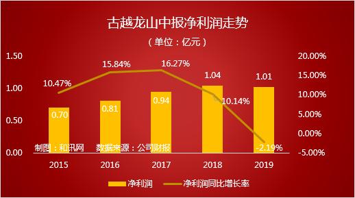 信维通信Q1营利双降，毛利率持续承压，新业务成色待考