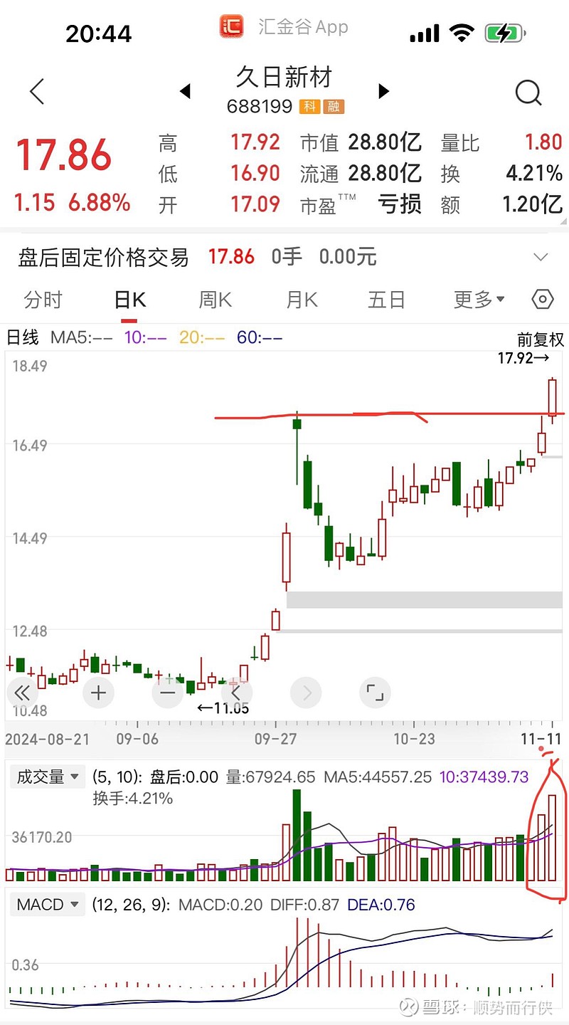 久日新材：公司光刻胶暂未向国产算力芯片产业链公司供货