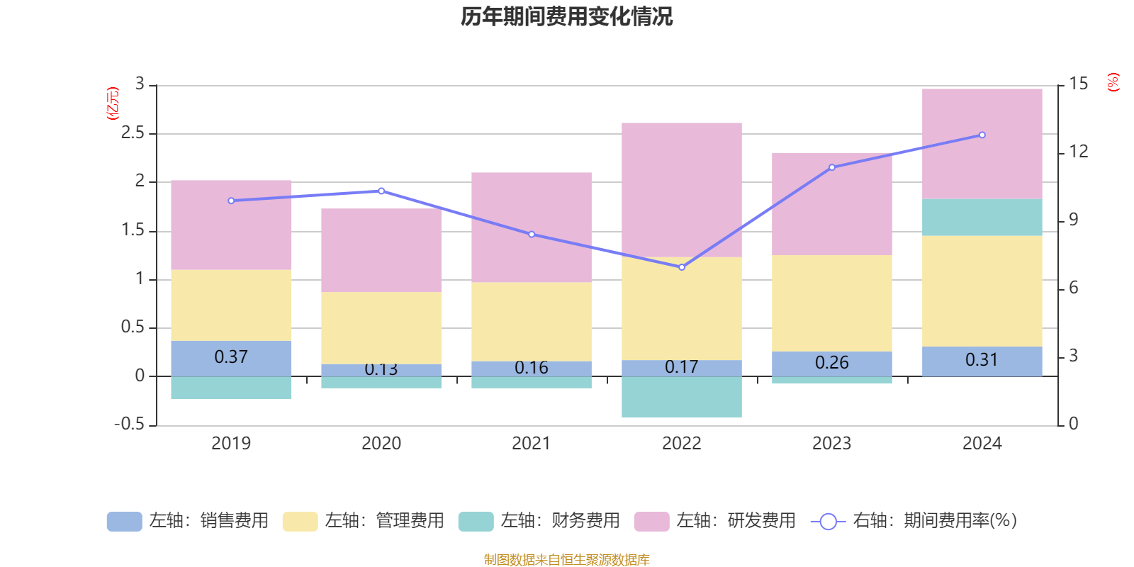 苏利股份6月12日龙虎榜数据