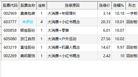 万科继续“回血”：已完成所有A股库存股出售