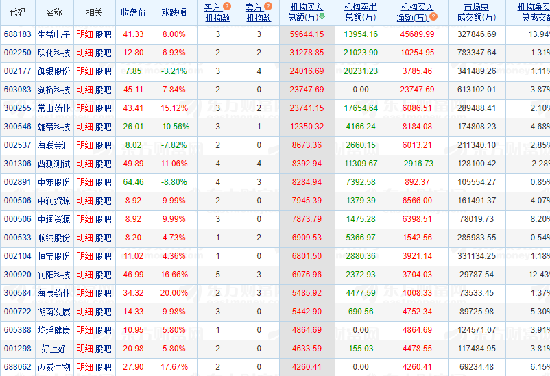 金鹰股份龙虎榜数据（6月12日）