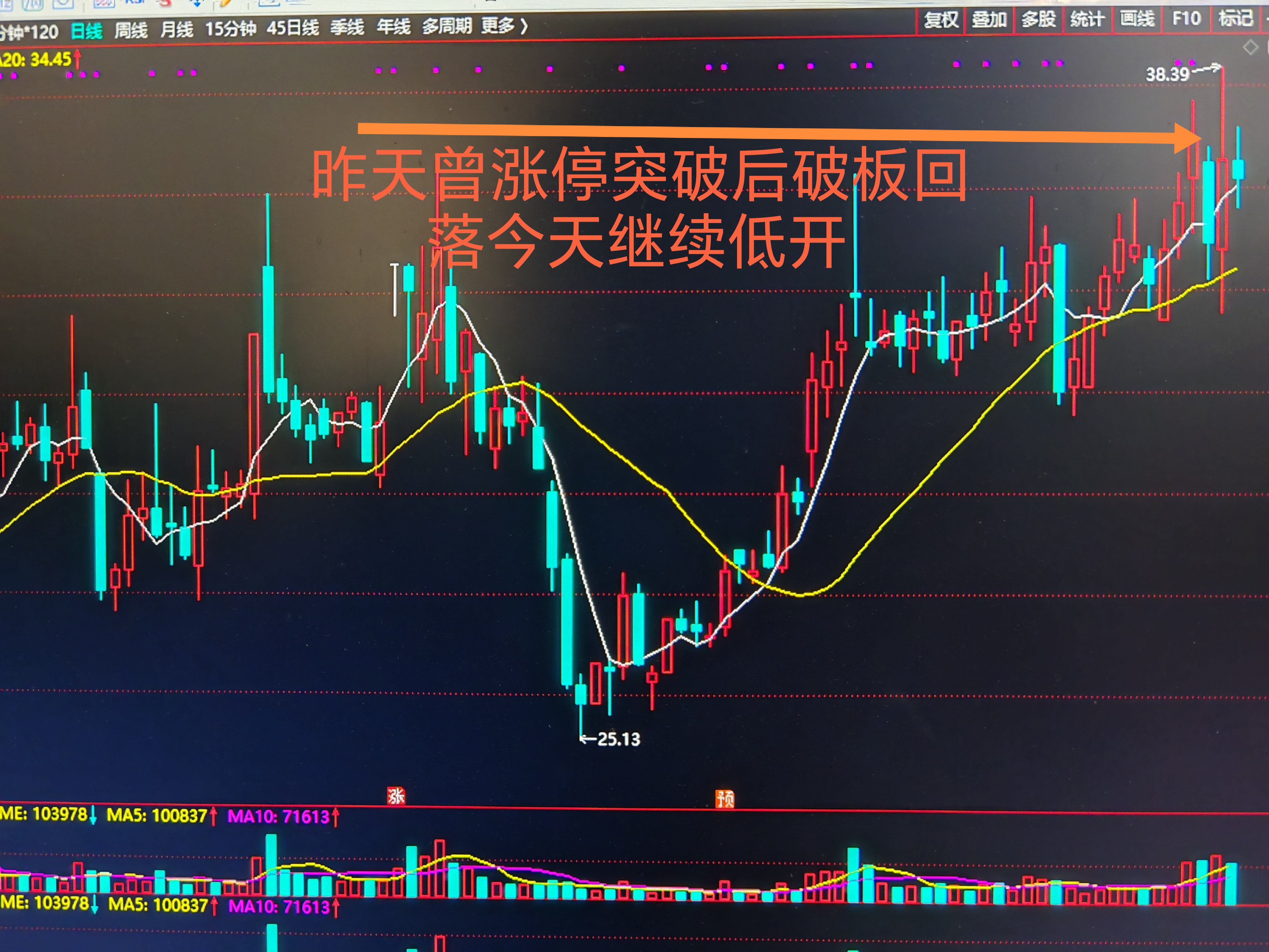 涨停潮！TMT赛道，突然爆发！