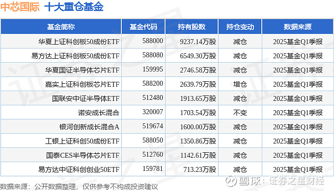科创板两融余额1552.38亿元 较上一交易日环比增加2.30亿元