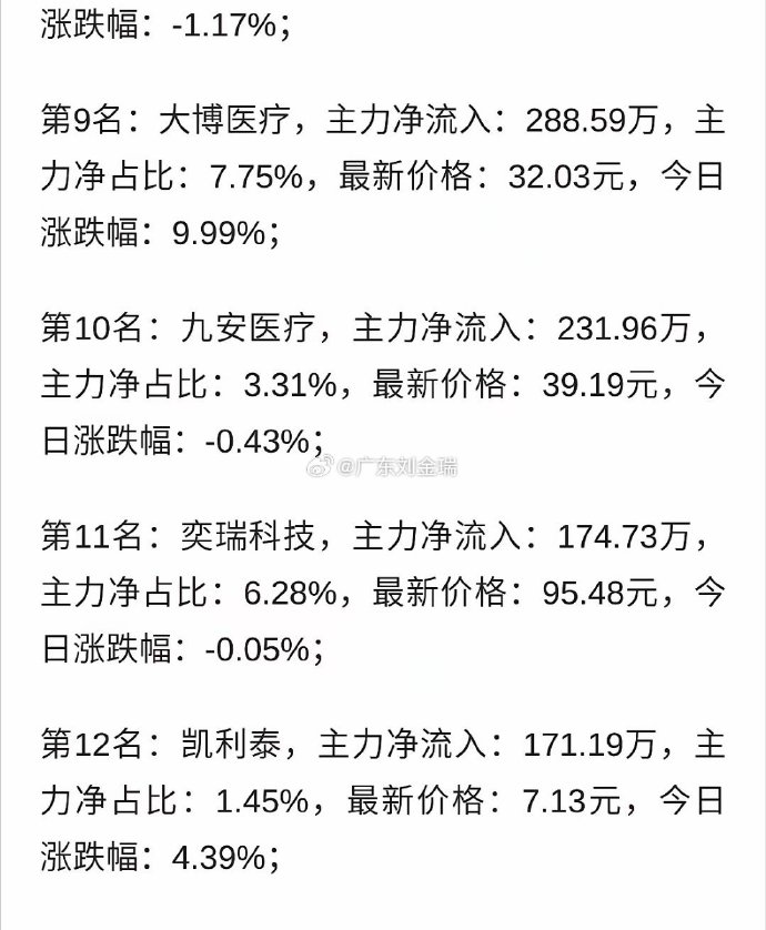 中韩自贸区概念下跌1.52%，主力资金净流出9股