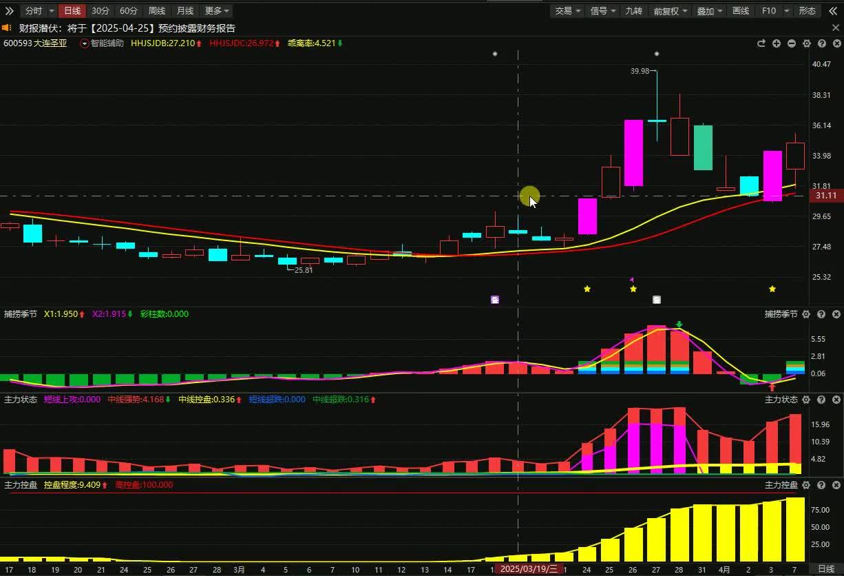 主力资金动向 11.01亿元潜入医药生物业