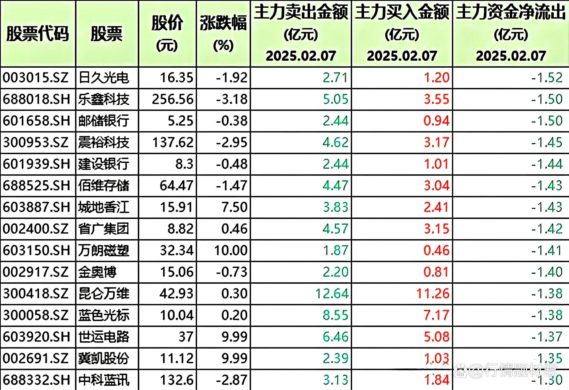 主力资金动向 11.01亿元潜入医药生物业