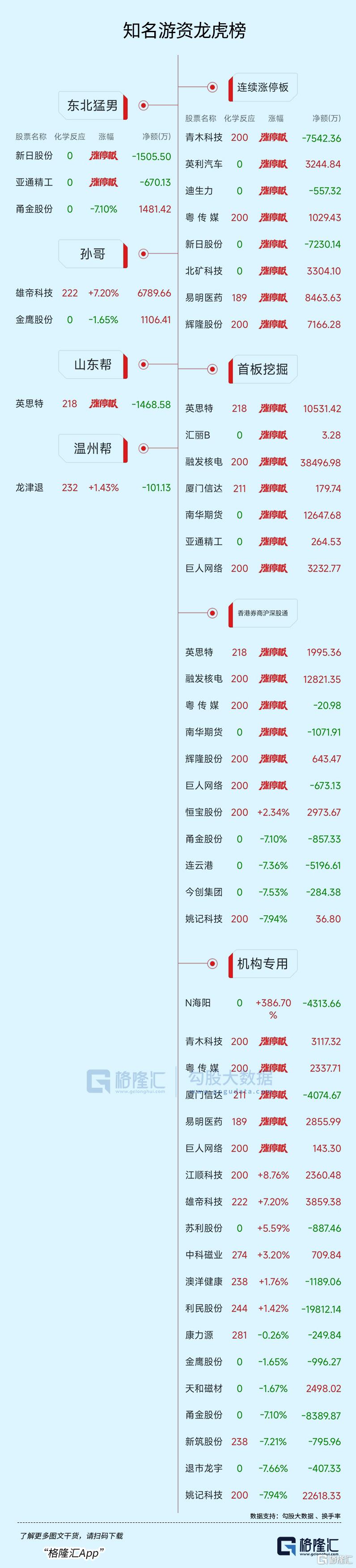 巨人网络龙虎榜数据（6月12日）