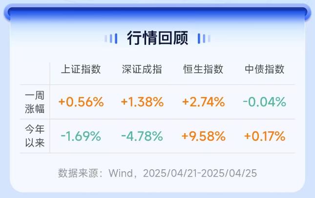 官宣！博时基金旗下多只科创指数产品降费！