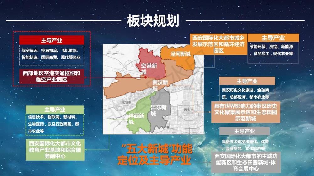 八折收购VS展期降息 西咸空港新城高息非标债化解路径几何？
