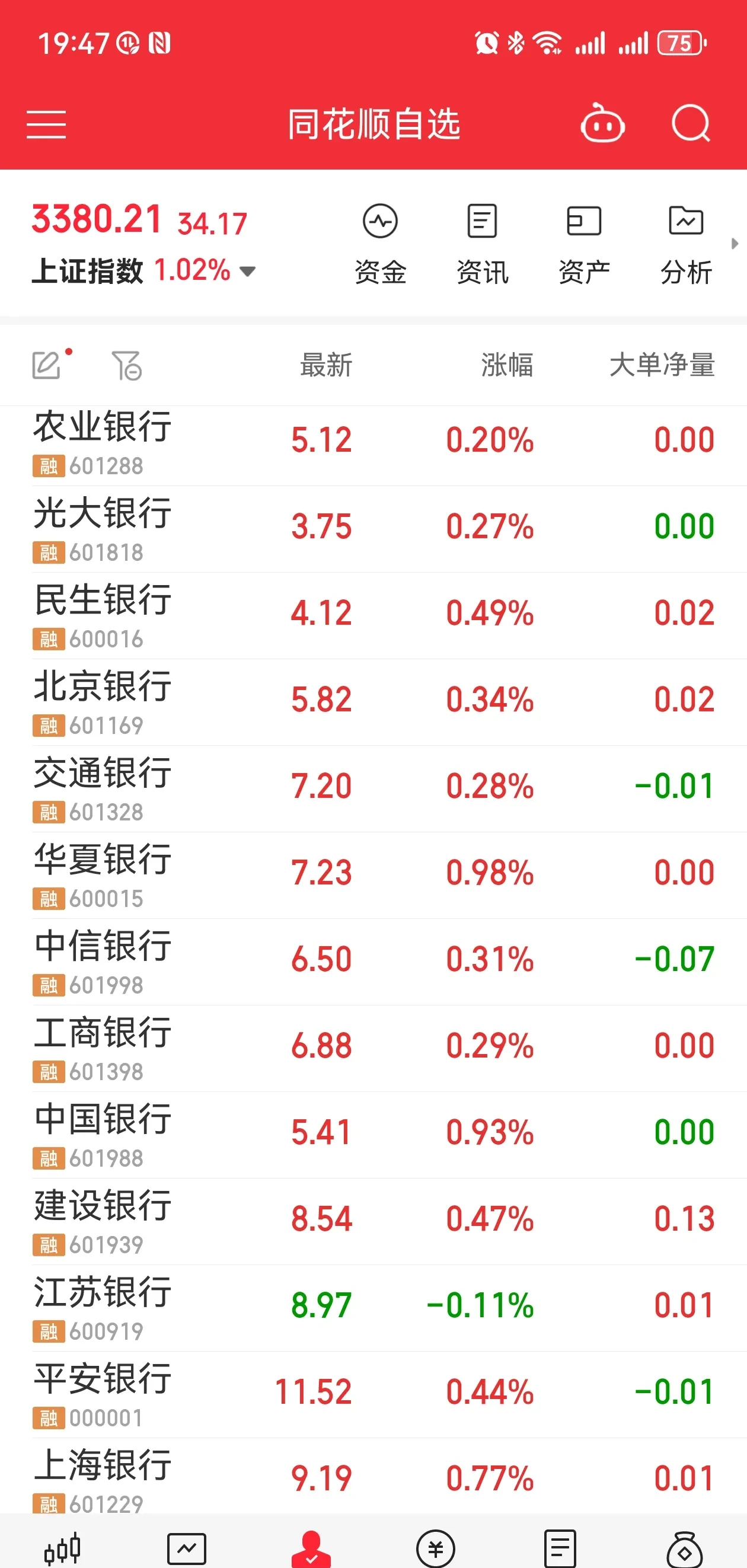 银行股行情持续，多只转债接连触发强赎，供给端持续缩减显稀缺性