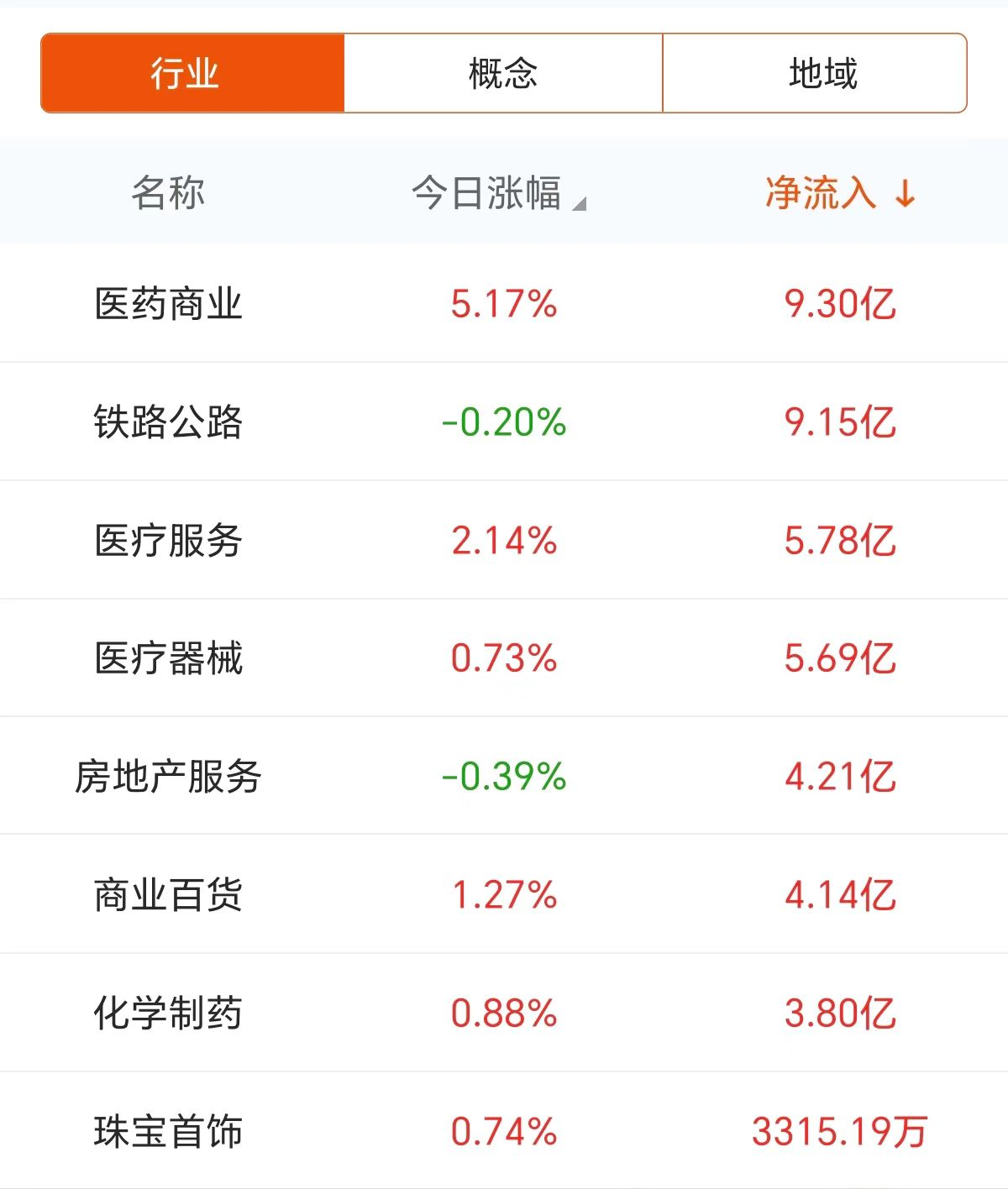 金鹰股份龙虎榜数据（6月13日）