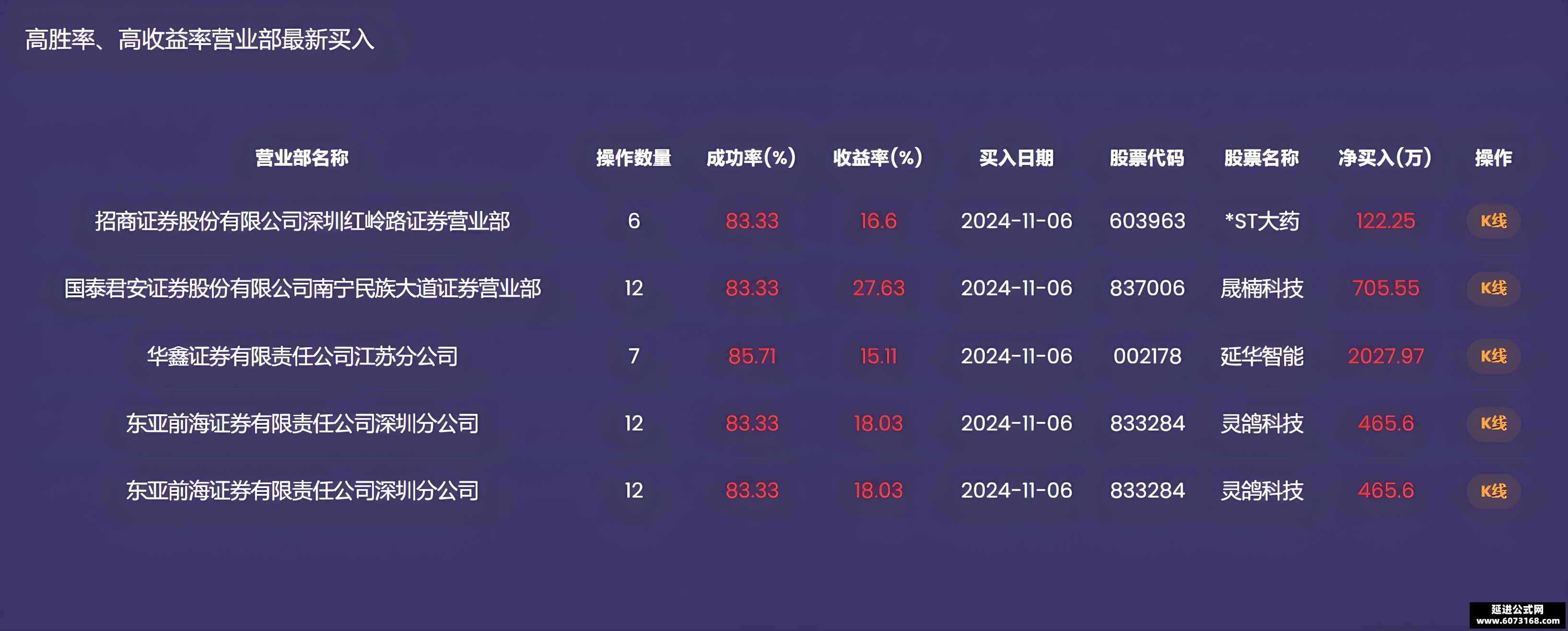 金鹰股份龙虎榜数据（6月13日）