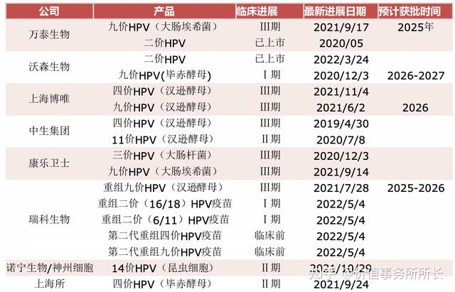 国产九价HPV疫苗来了 智飞生物“先降为敬”
