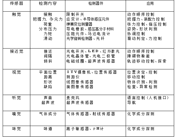 普莱柯：针对宠物生态公司围绕主业也在积极研究和探索