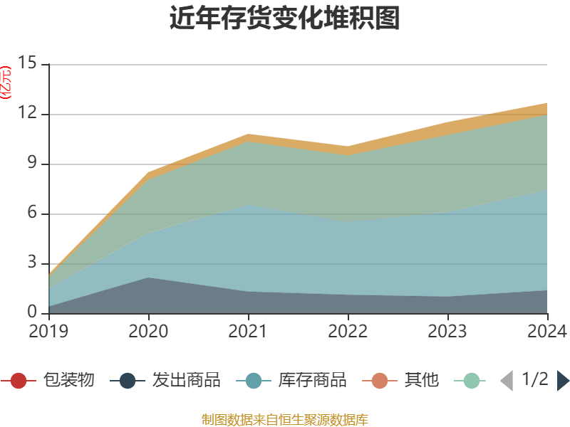 英科医疗调整回购股份价格上限至26.51元/股 涉资最高1.2亿元
