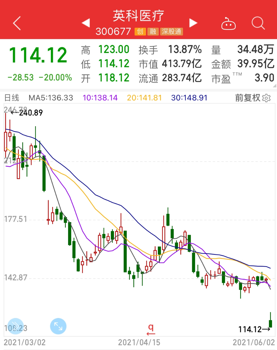英科医疗调整回购股份价格上限至26.51元/股 涉资最高1.2亿元