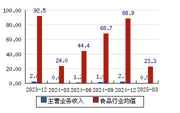 佳隆股份(002495.SZ)：回购完成 累计耗资5000.98万元回购2654.06万股