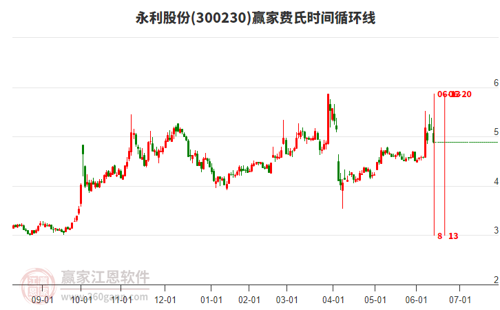 京城股份：天海氢能斩获国内首个8-450L Ⅳ型瓶批量订单 填补我国大容积车载Ⅳ型瓶储氢技术商业化空白