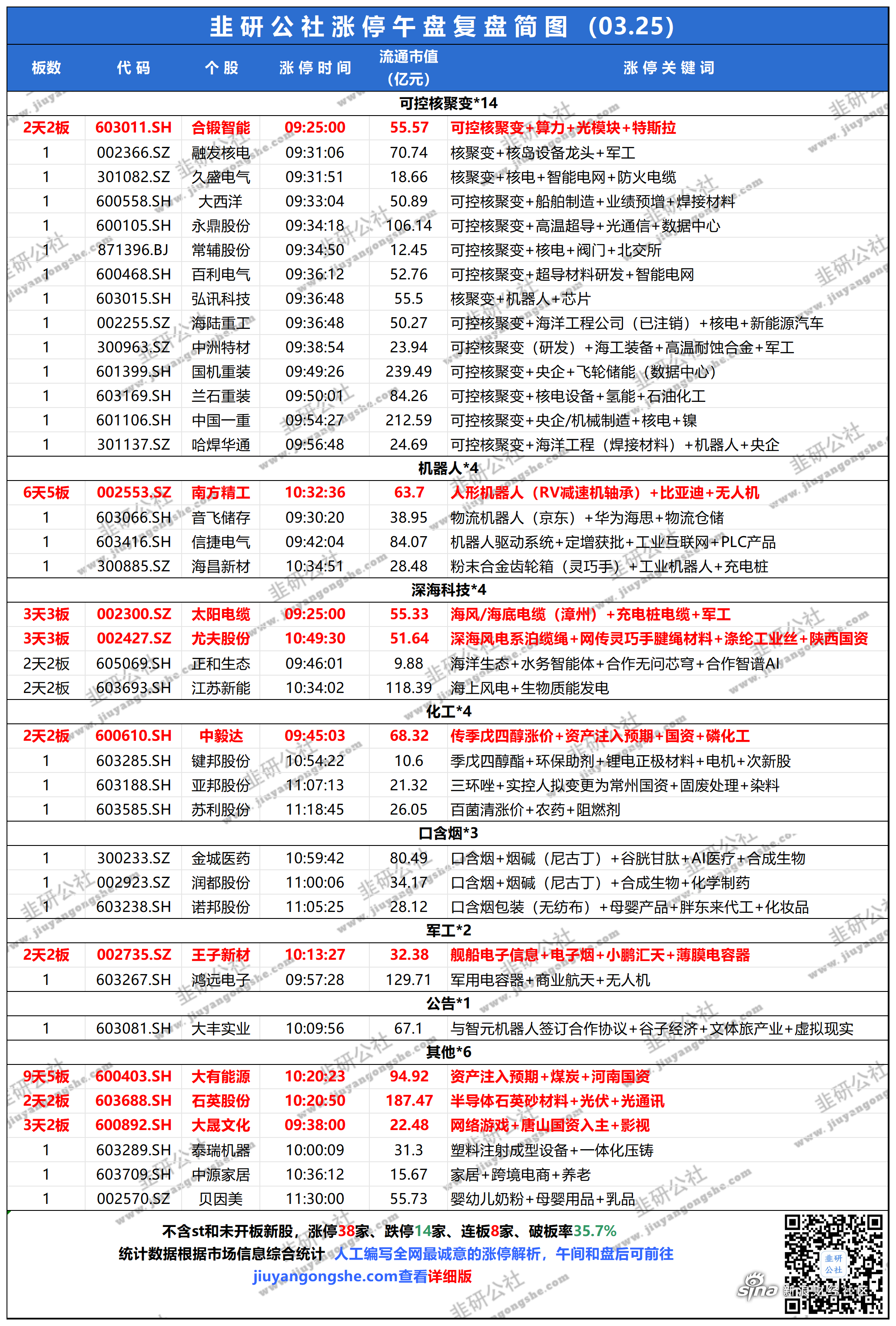 揭秘涨停 | 价格大幅上涨，石油股集体涨停