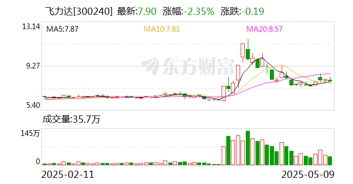 恒银科技：股东张云峰减持公司股份约35万股，减持计划完成