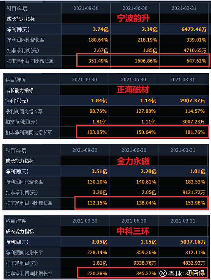 正海磁材获得发明专利授权：“一种R-T-B类钕铁硼磁体及其制备方法和应用”