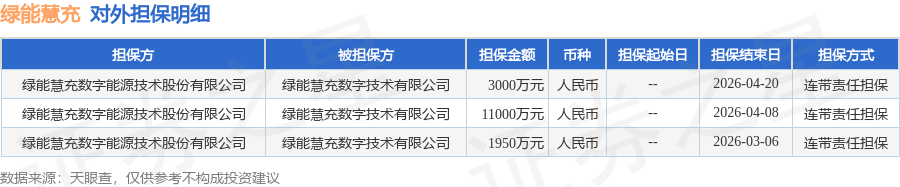 绿能慧充投资成立数字技术新公司