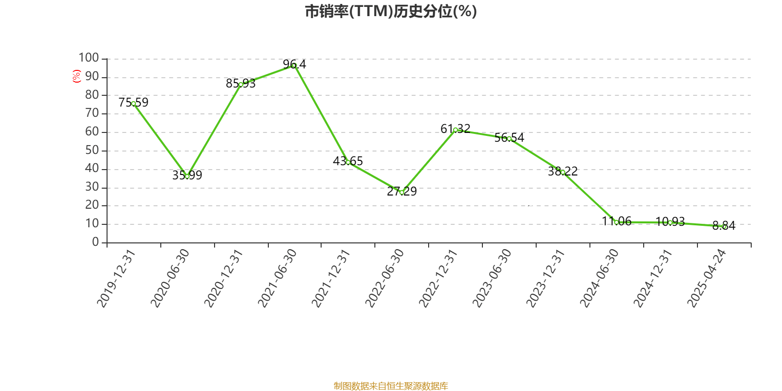 里昂：给予猫眼娱乐“跑赢大市”评级 目标价8.78港元