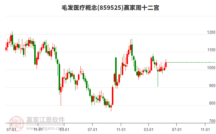 澳洋健康6月13日龙虎榜数据