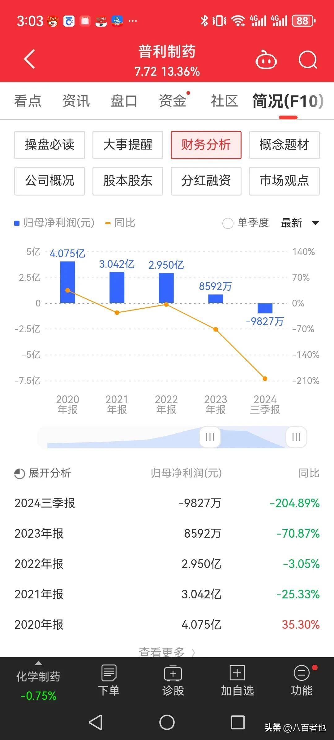 财务造假，顶格处罚！这家公司，或触及重大违法强制退市！