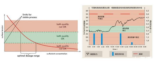 永鼎股份获得发明专利授权：“一种外延前晶圆表面处理方法及装置”