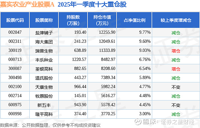 瑞普生物：拟1.15亿元转让中岸生物48.42%股权