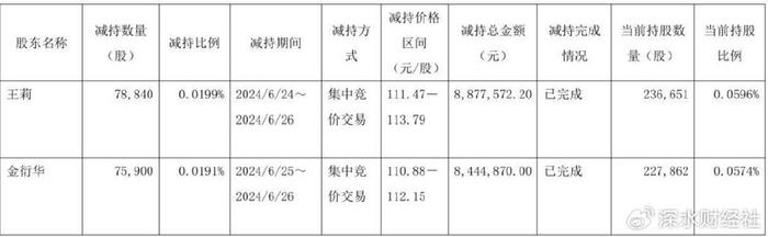 科博达聘任赵泽元为公司董秘：无上市公司董秘工作经验