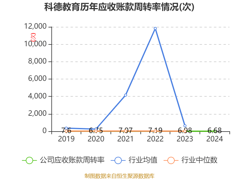 科德教育(300192.SZ)：股东马良铭累计减持1.09%股份
