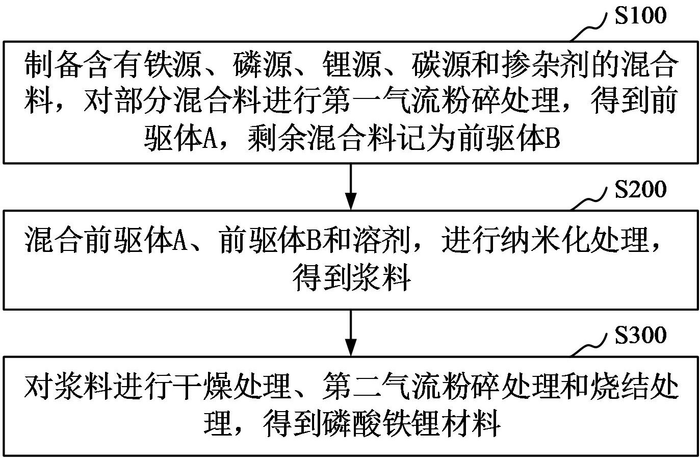 容百科技获得发明专利授权：“复合正极材料、正极极片和电池”