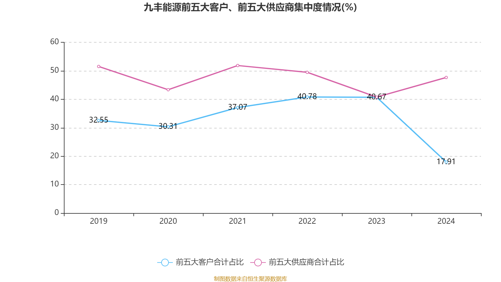 九丰能源等在广州成立能源服务新公司